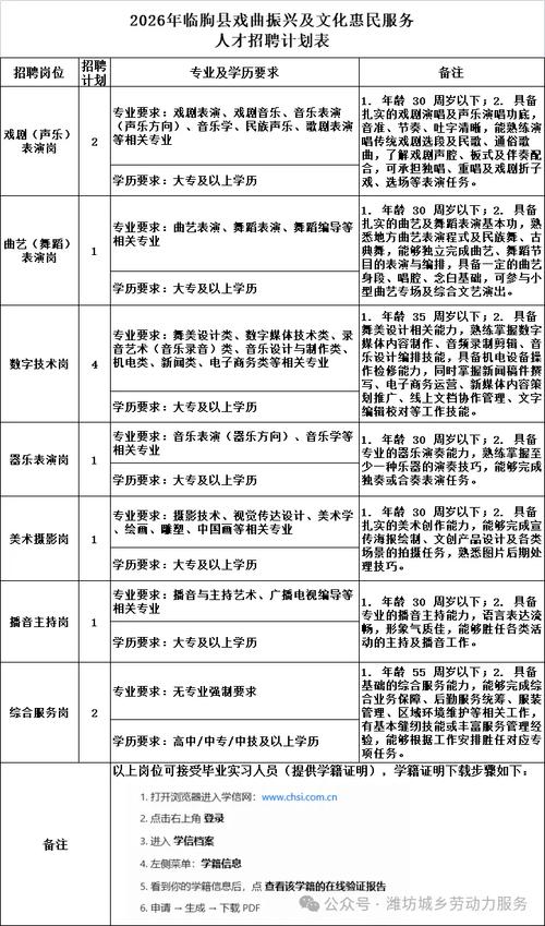 临朐县最新招聘有哪些岗位？-图1