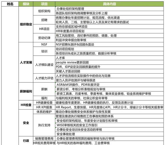 HRBP服务公司的核心维度有哪些？-图1