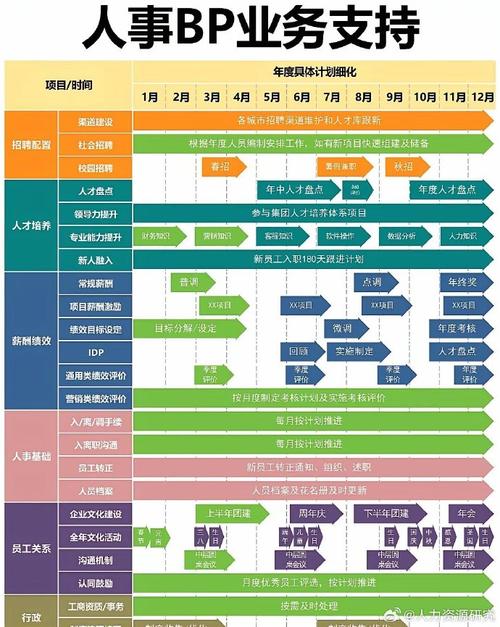 HRBP服务公司的核心维度有哪些？-图2