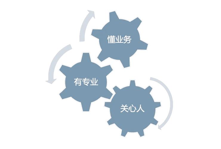 HRBP服务公司的核心维度有哪些？-图3