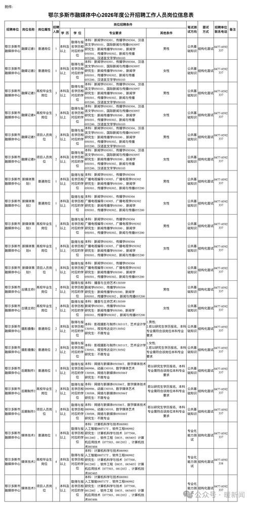 巫山招聘信息网有哪些最新岗位？-图1