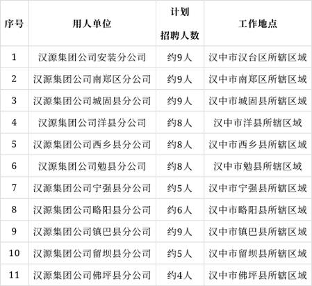陕西电网招聘何时开始？要求有哪些？-图1