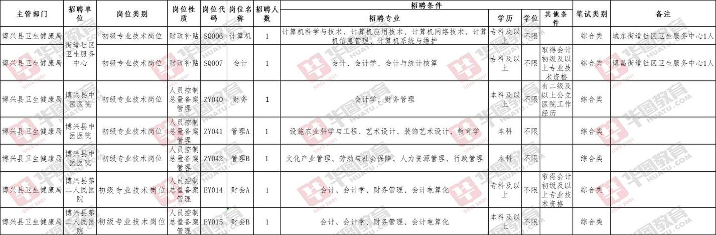 博兴县最新招聘信息有哪些岗位？-图3