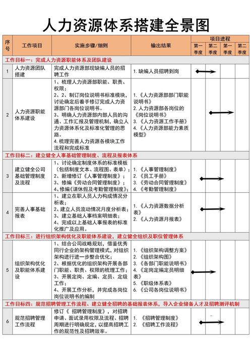 公司人力资源管理准则有何核心要点？-图1