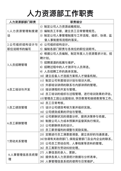 公司人力资源管理准则有何核心要点？-图2