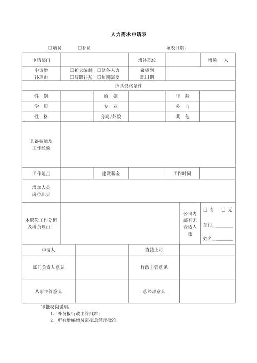 人力资源公司申请条件有哪些？-图1