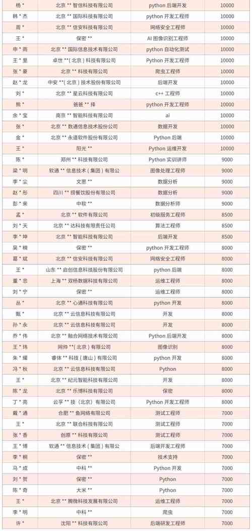 如何合法获取所有公司HR电话？-图3