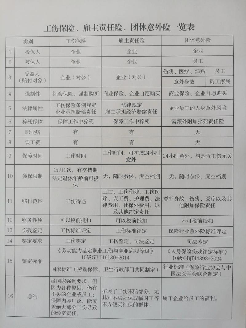 保险公司员工鉴定表有何标准？-图2