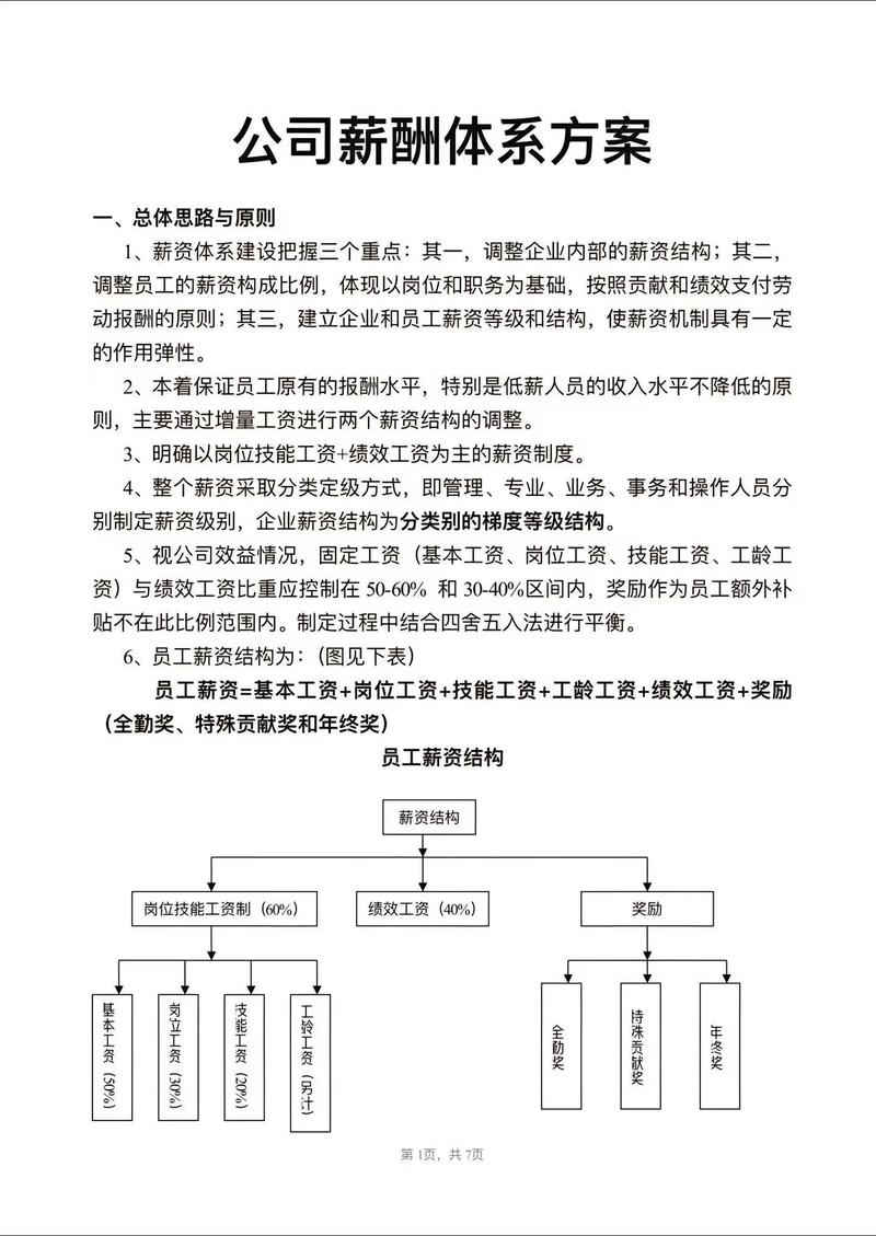 分公司总经理薪酬该咋定？-图1