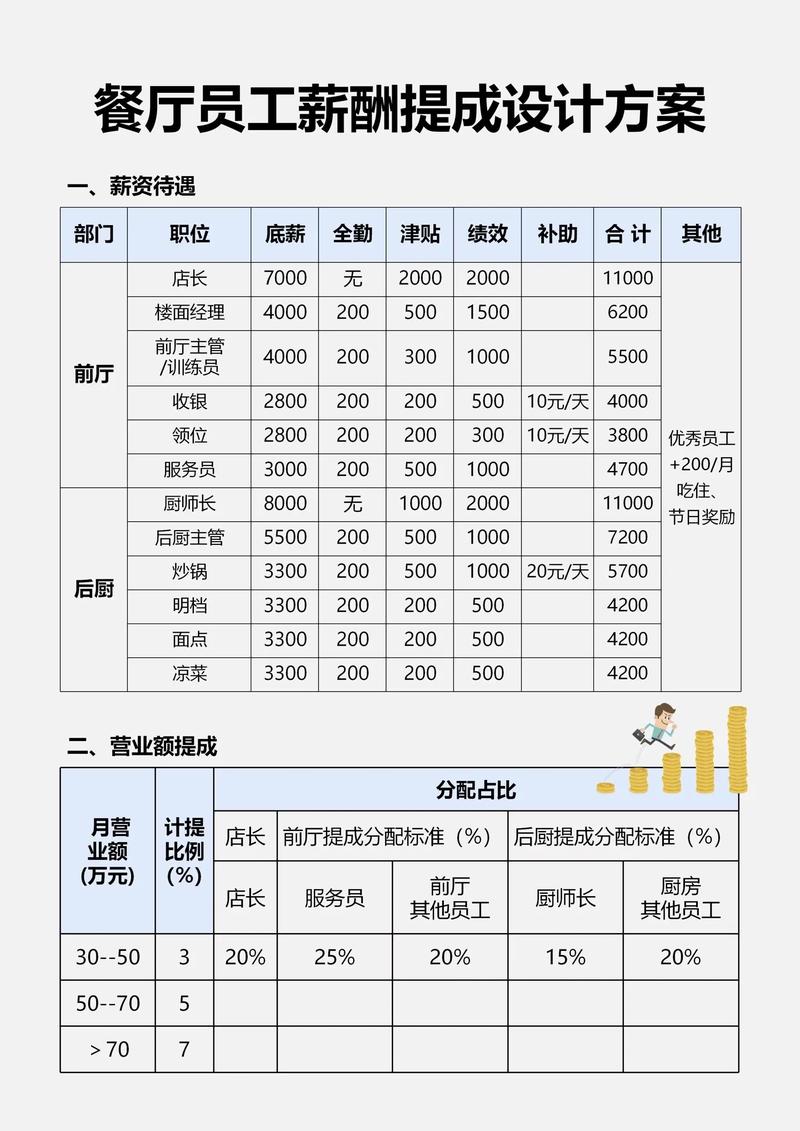 分公司总经理薪酬该咋定？-图3