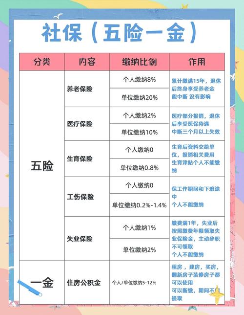 公司为何禁止问五险一金？-图2