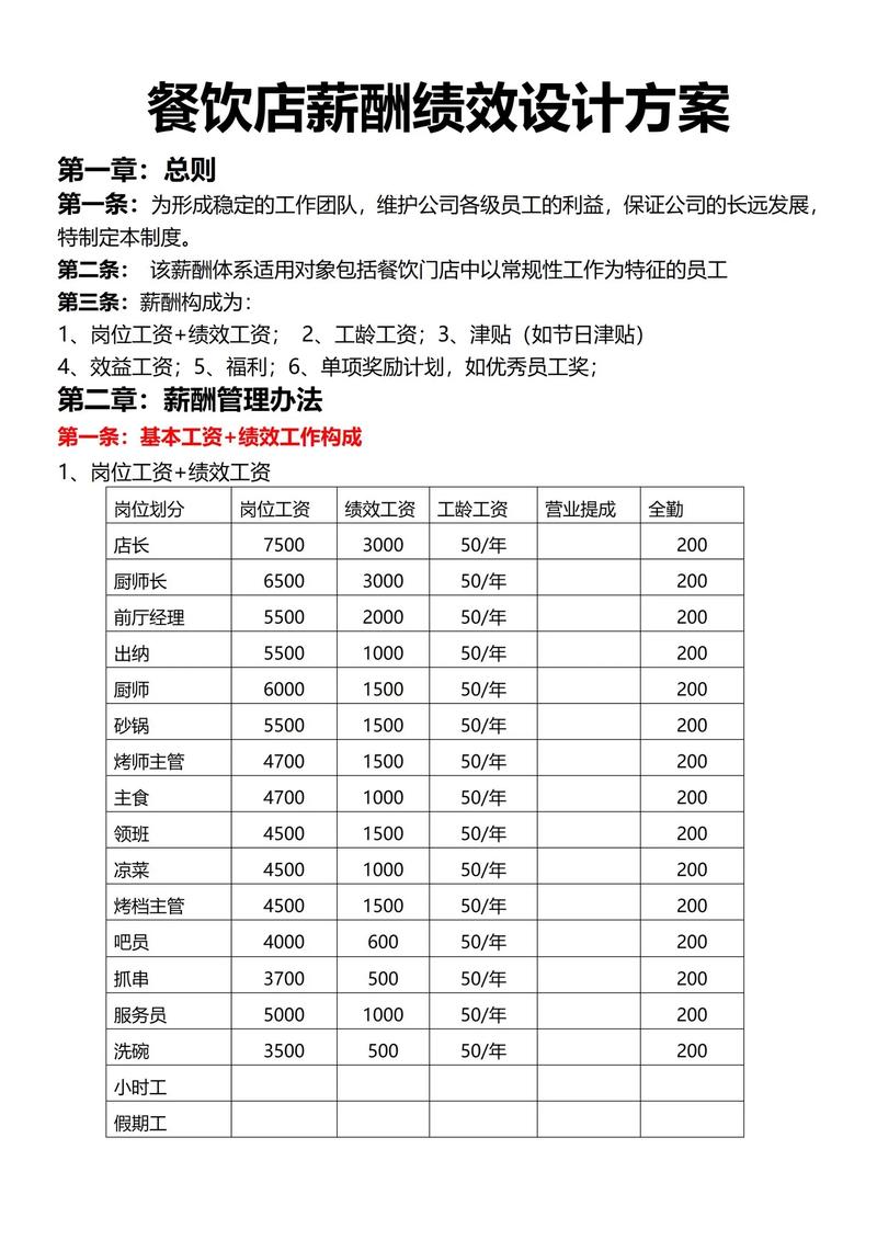 如何快速查询公司薪酬管理办法？-图2