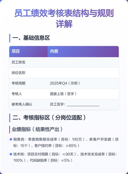 员工拒签绩效，公司该如何处理？-图2