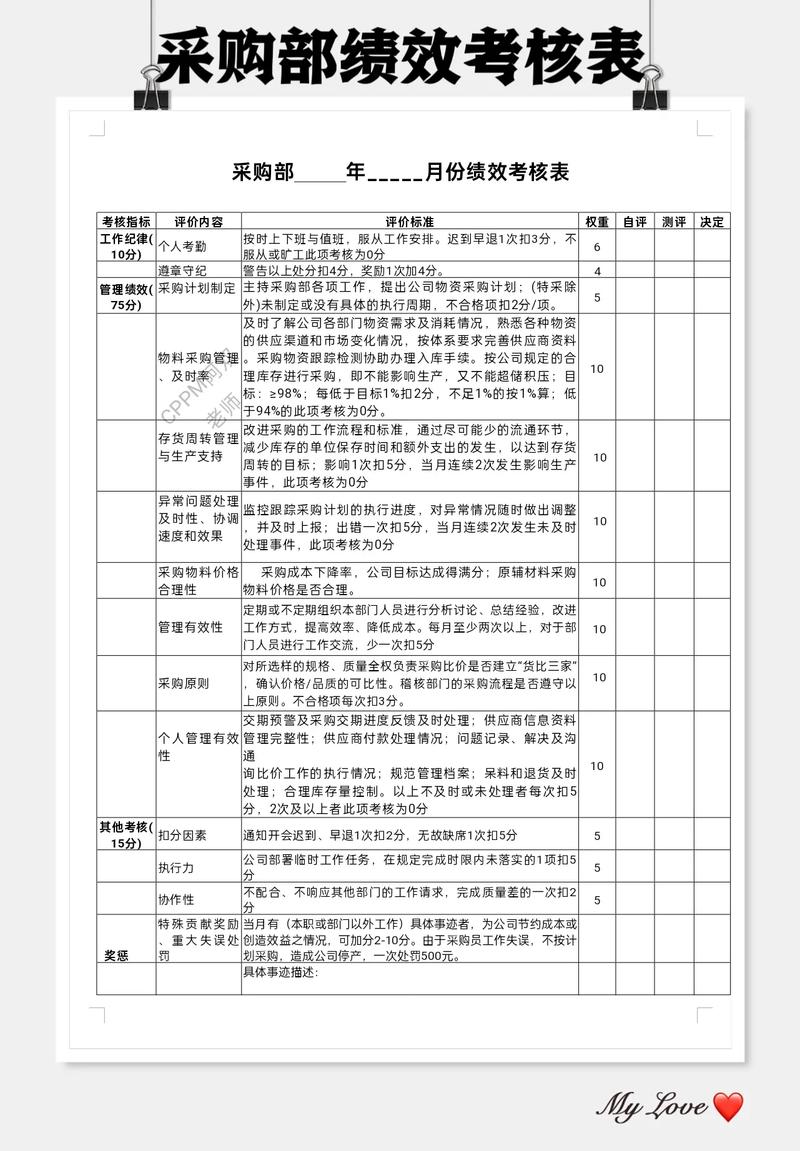 商贸公司绩效考核内容如何科学制定？-图1