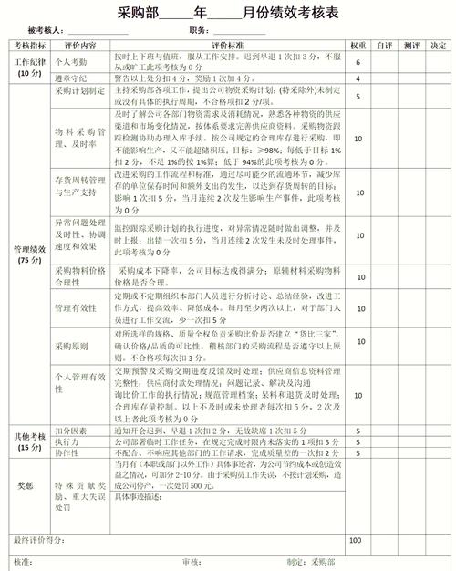 商贸公司绩效考核内容如何科学制定？-图2