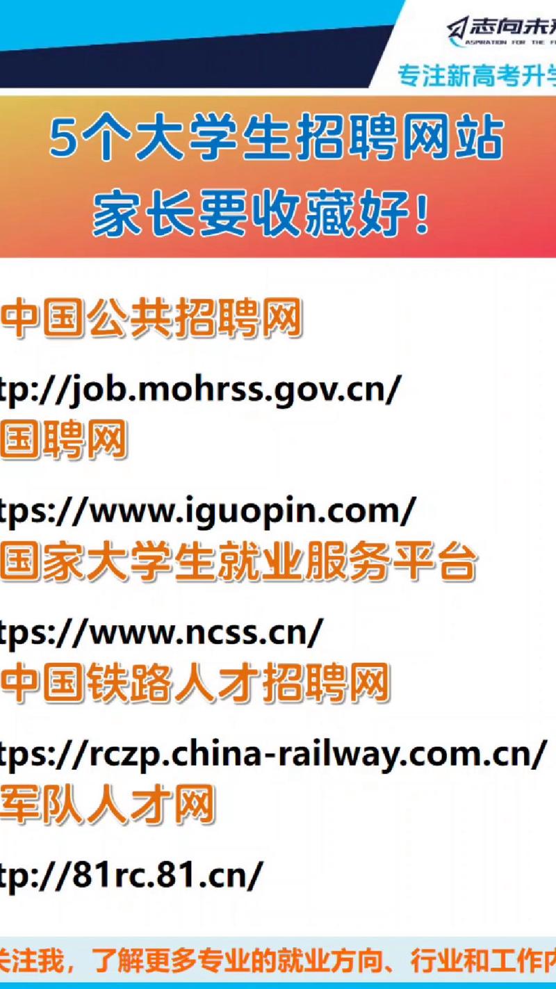 哪个招聘网更靠谱？-图1