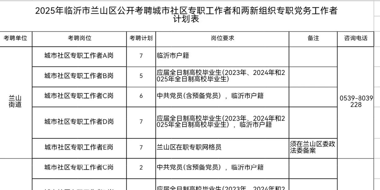 山东临沂有哪些招聘信息？-图1