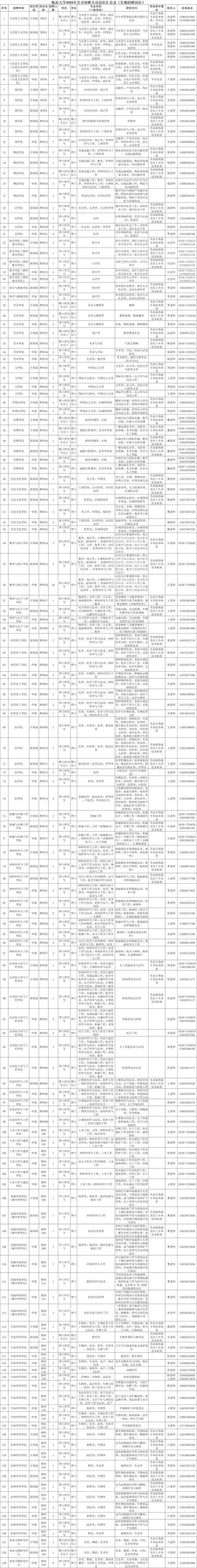 山东临沂有哪些招聘信息？-图2