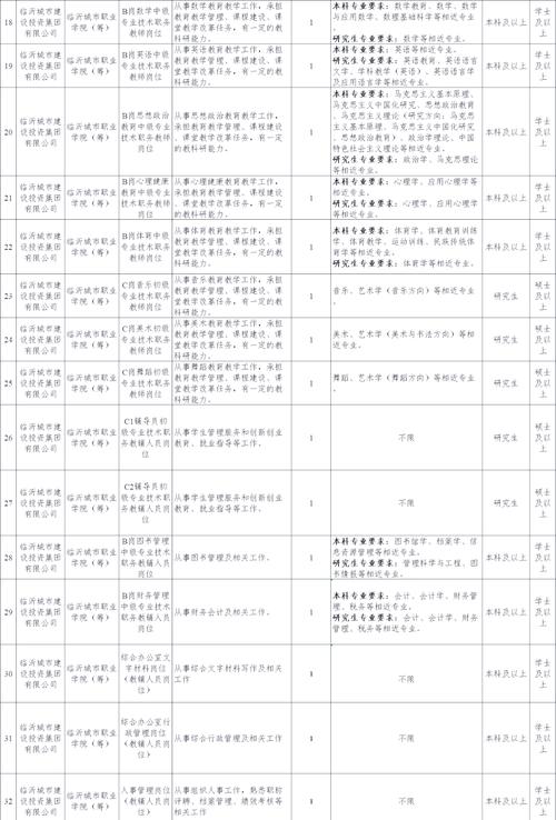 山东临沂有哪些招聘信息？-图3