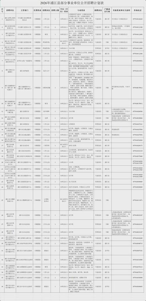 浙江金华最新招聘信息有哪些岗位？-图1