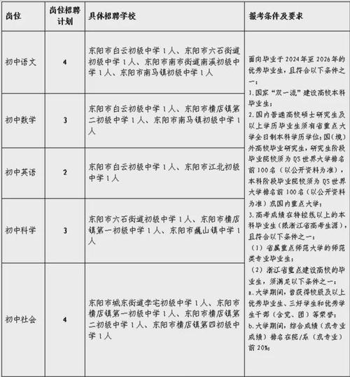 浙江金华最新招聘信息有哪些岗位？-图2