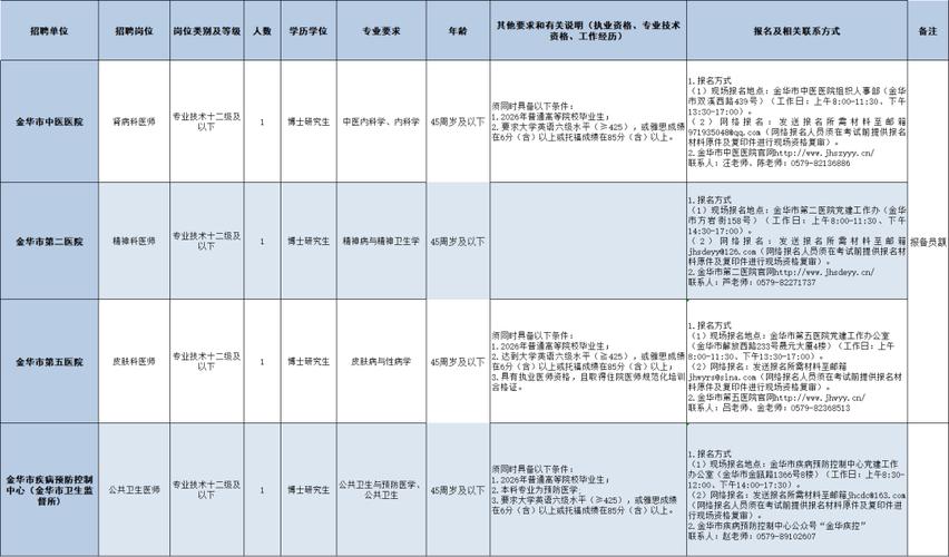 浙江金华最新招聘信息有哪些岗位？-图3