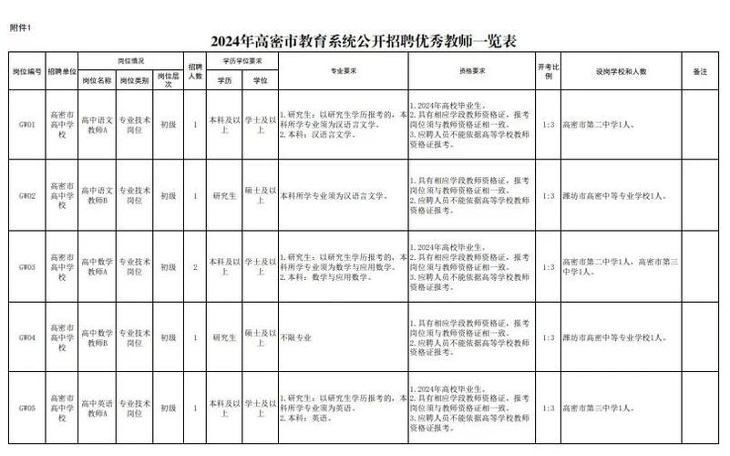 高密最新招聘有哪些岗位？-图2
