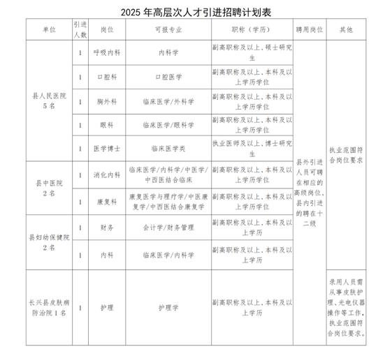 南浔最新招聘信息有哪些岗位？-图1