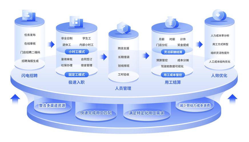 HR如何助推公司精细化管理落地？-图1