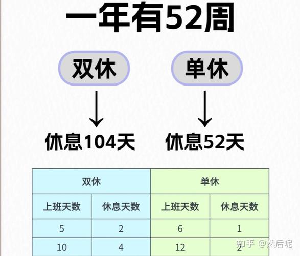 公司承诺双休为何实际单休？-图1