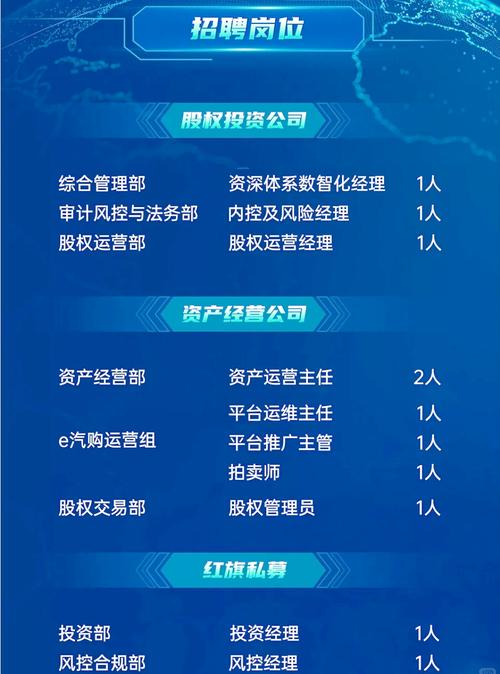 股权投资招聘，看重哪些核心能力？-图3