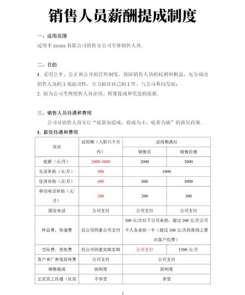 公司提成设计如何兼顾激励与成本？-图1