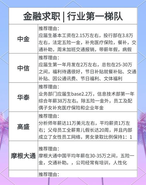 小电商公司HR工资多少-图2