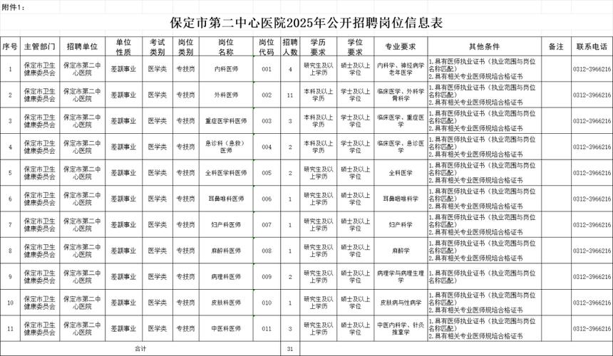 保定护士招聘何时开始？-图1