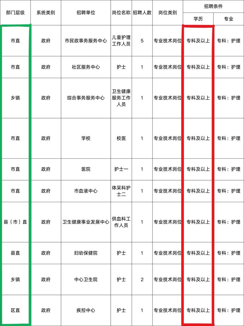 保定护士招聘何时开始？-图3