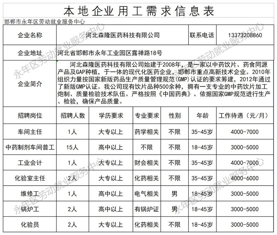永年区招聘有哪些岗位和要求？-图2