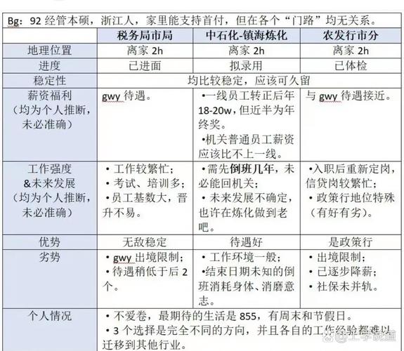 晋升面谈，公司为何选你？-图2