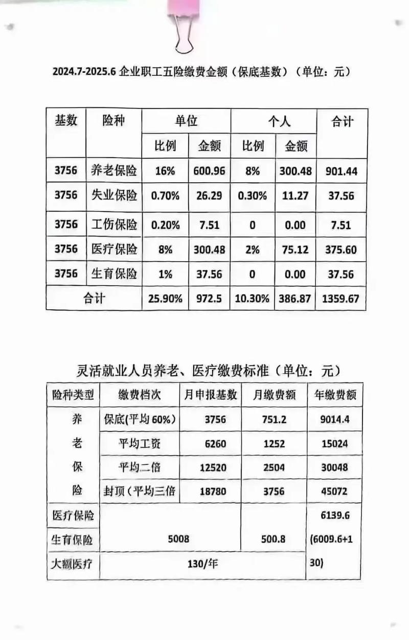 外包公司社保基数如何计算？-图1