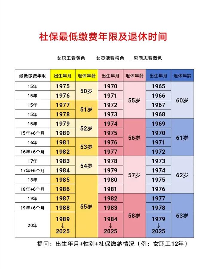 外包公司社保基数如何计算？-图2
