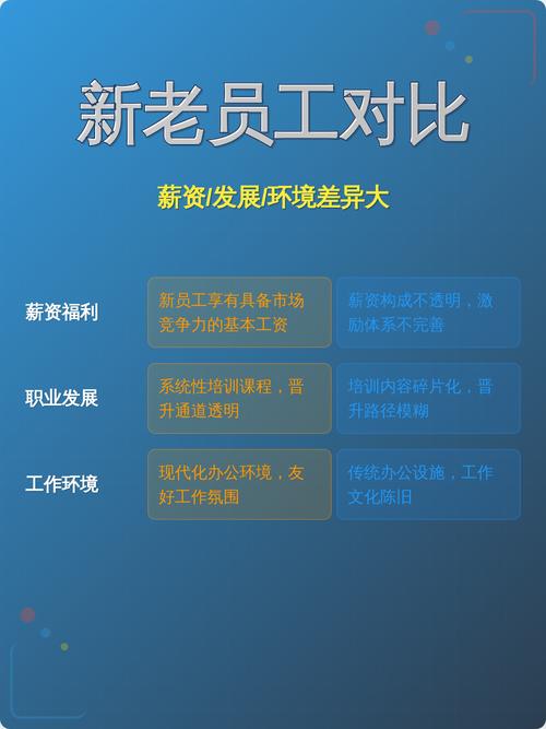 新老员工工资为何差异大？-图1