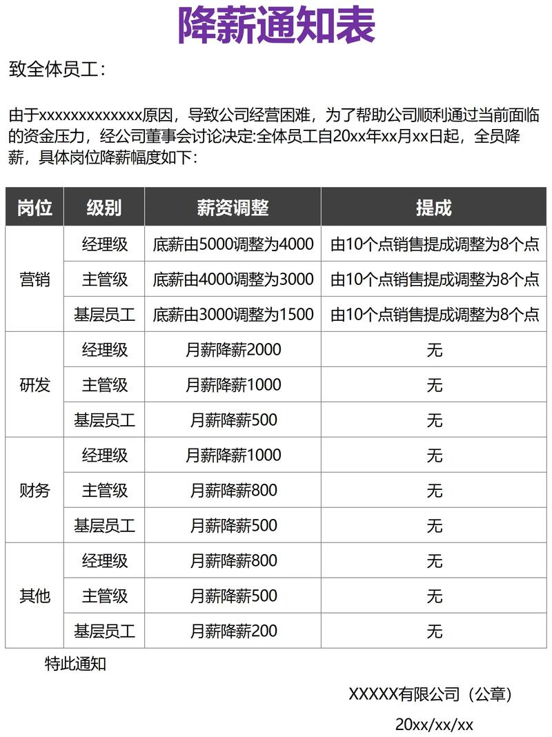 公司要降职降薪怎么办-图1