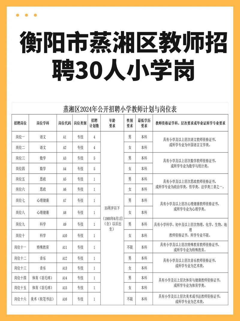 溆浦教师招聘何时开始报名？-图1