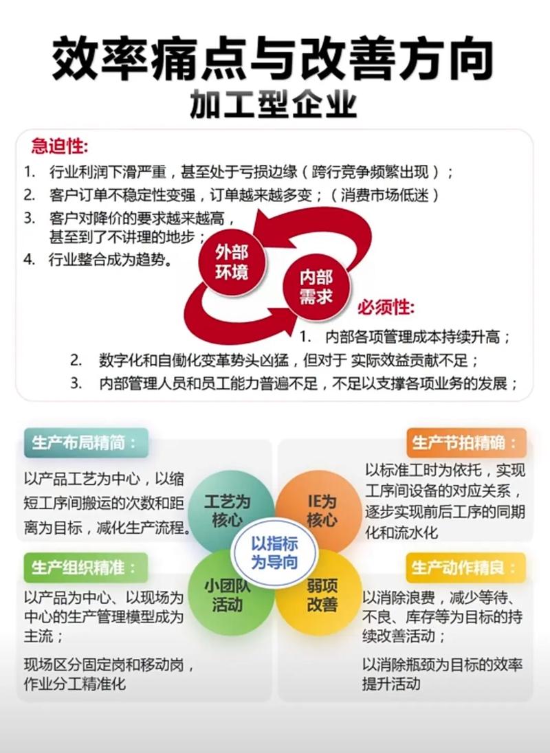 员工效率低公司的影响-图1