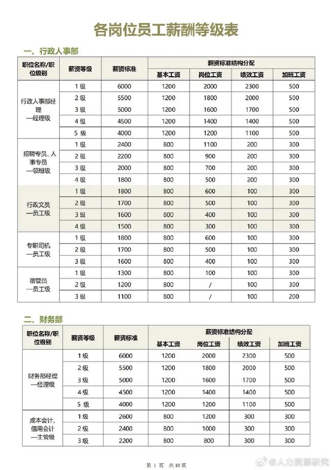 员工等级划分，公平还是内卷？-图1