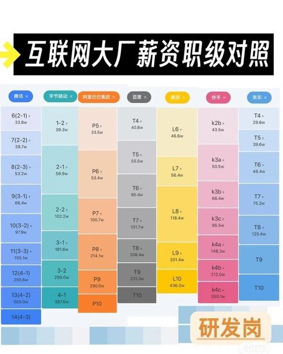 员工等级划分，公平还是内卷？-图2