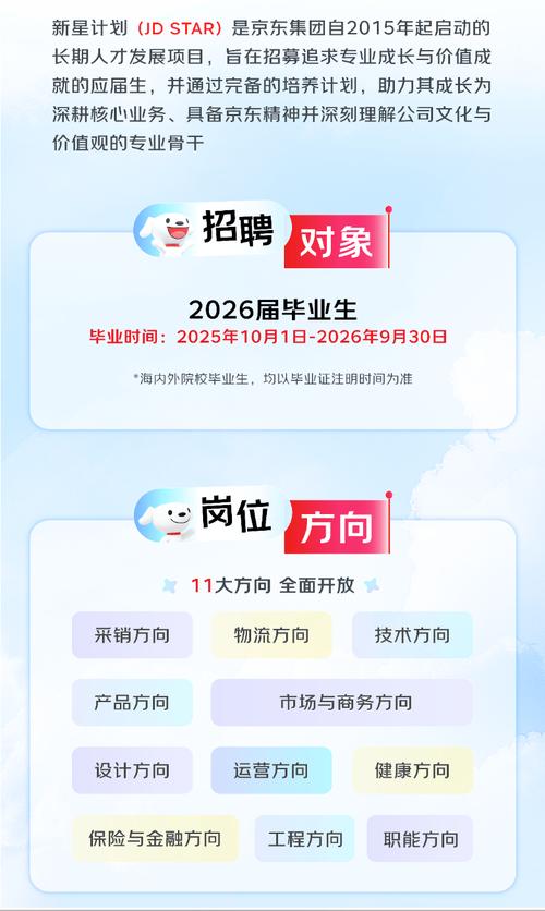 京东总部招聘，哪些岗位在招？-图2