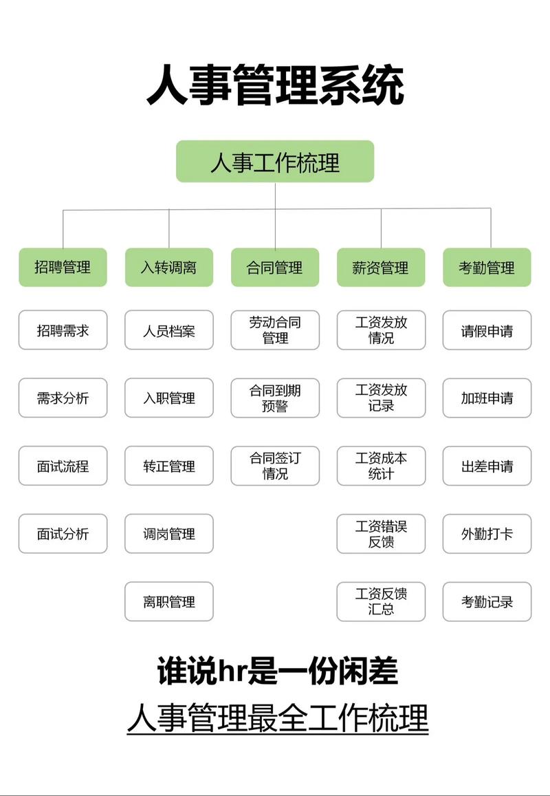 如何优化公司人力资源配置？-图1