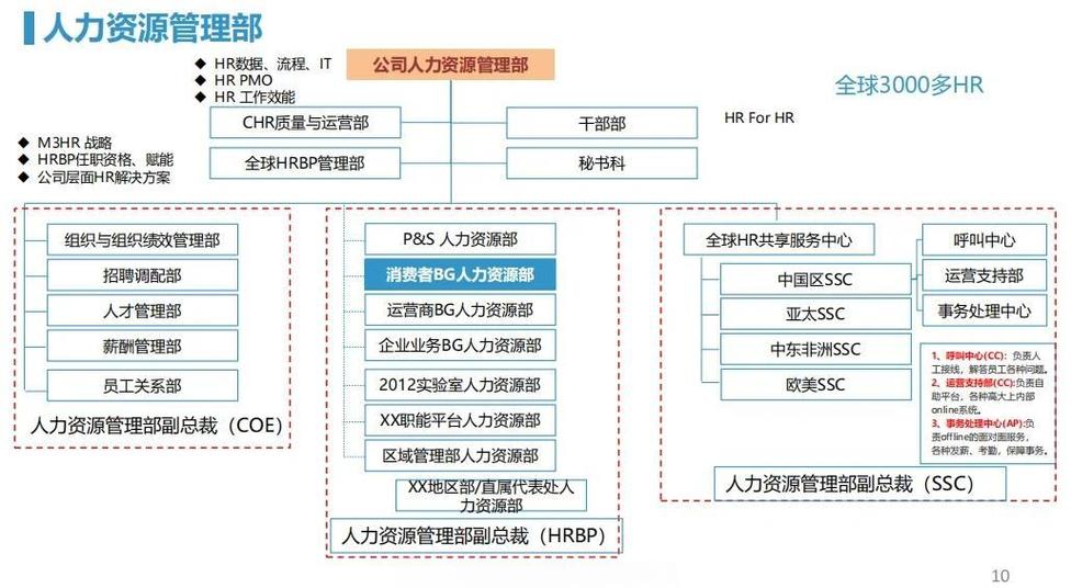如何优化公司人力资源配置？-图2