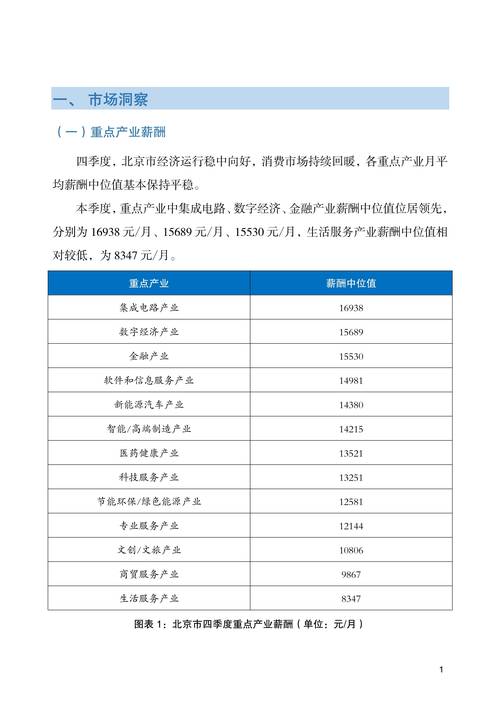 北京人力资源公司数量究竟有多少？-图1