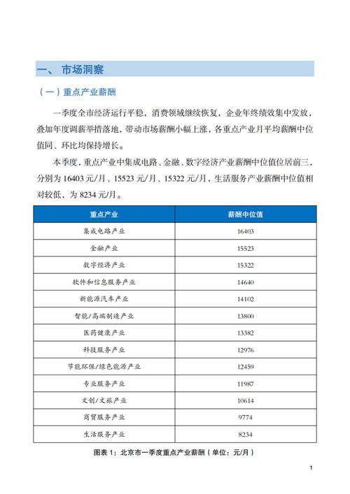 北京人力资源公司数量究竟有多少？-图2